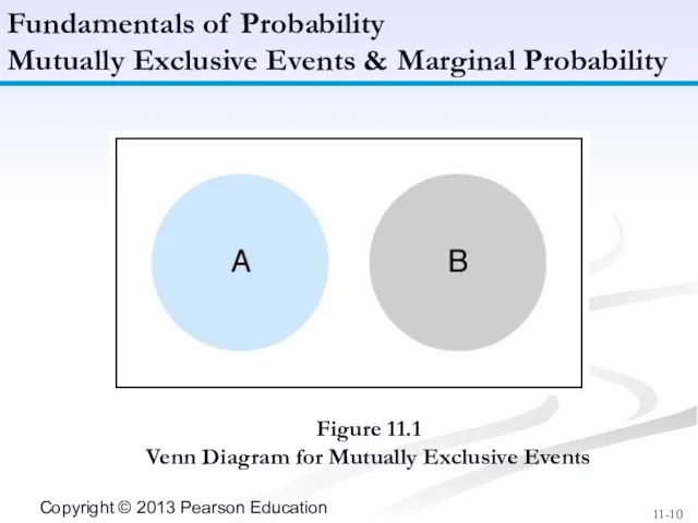 Figure 11.1 Venn Diagram for Mutually Exclusive Events Fundamentals of Probability Mutually Exclusive