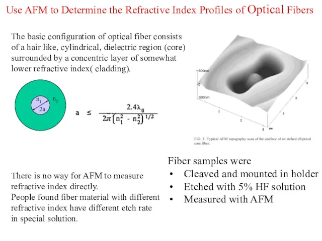 Use AFM to Determine the Refractive Index Profiles of Optical