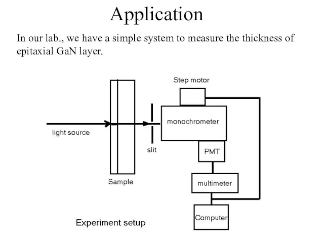 Application In our lab., we have a simple system to