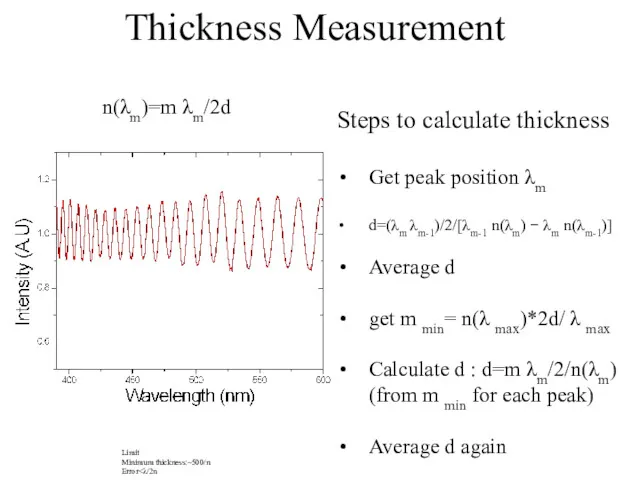 n(λm)=m λm/2d Thickness Measurement Steps to calculate thickness Get peak
