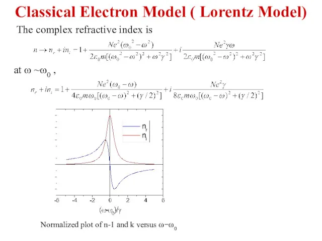 The complex refractive index is Normalized plot of n-1 and