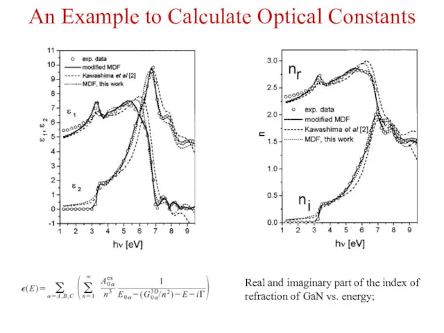 Real and imaginary part of the index of refraction of