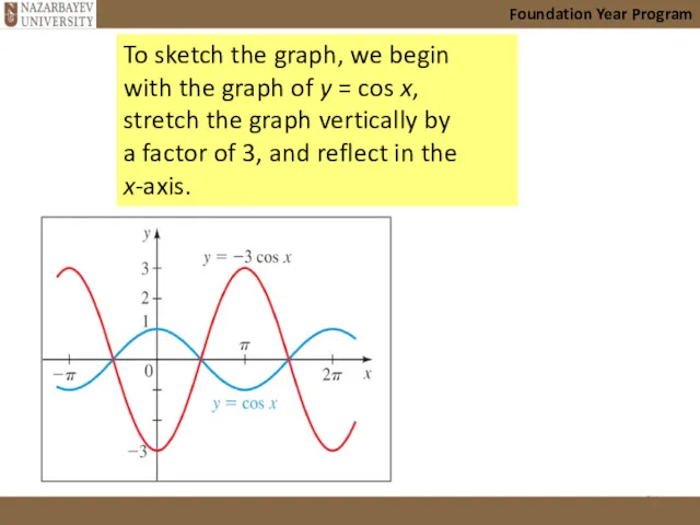 Foundation Year Program To sketch the graph, we begin with