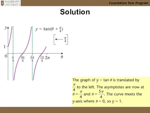 Solution Foundation Year Program