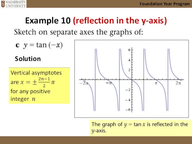 Example 10 (reflection in the y-axis) Foundation Year Program Solution