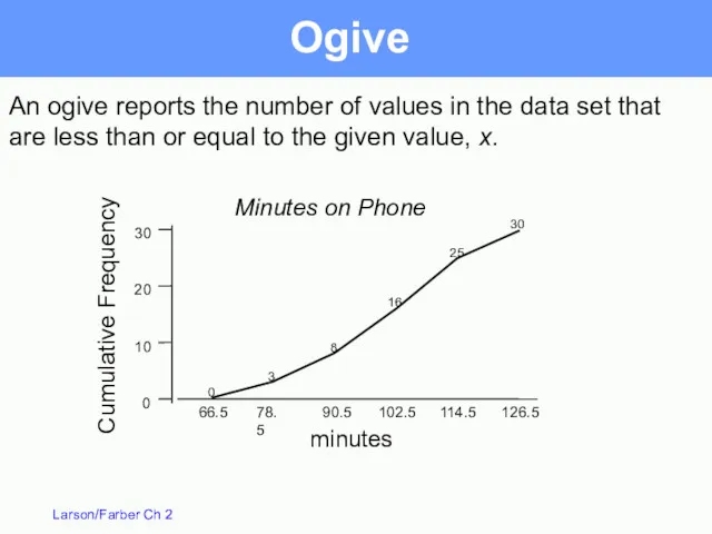 Ogive An ogive reports the number of values in the