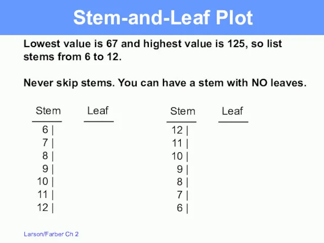 Stem-and-Leaf Plot 6 | 7 | 8 | 9 |