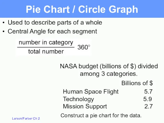 NASA budget (billions of $) divided among 3 categories. Pie