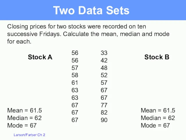 Closing prices for two stocks were recorded on ten successive