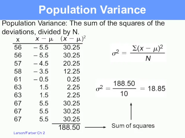 Population Variance Sum of squares – 5.5 – 5.5 –