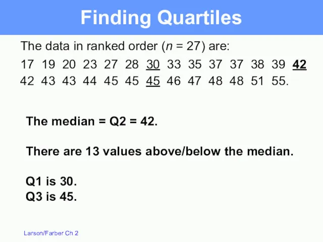 The data in ranked order (n = 27) are: 17