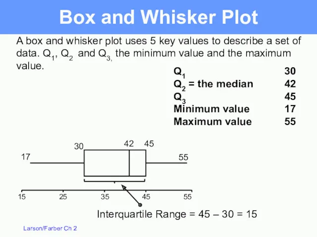 Box and Whisker Plot 55 45 35 25 15 A