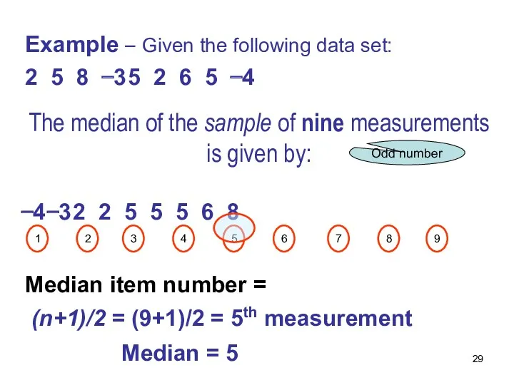 −4 −3 2 2 5 5 5 6 8 Median