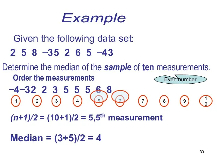 Determine the median of the sample of ten measurements. Order