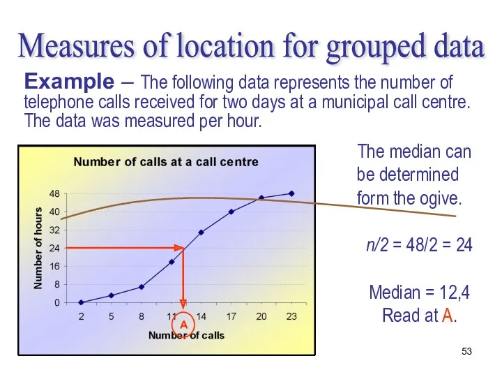 Measures of location for grouped data Example – The following