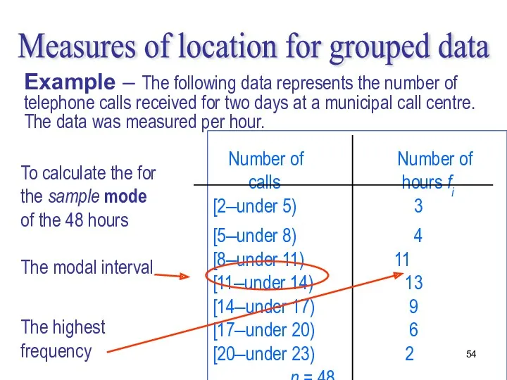 To calculate the for the sample mode of the 48