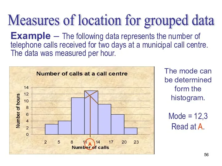 Measures of location for grouped data Example – The following
