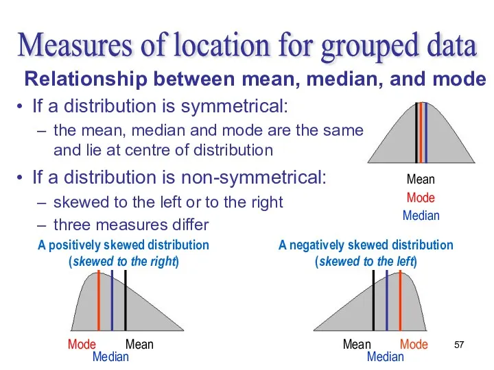 Relationship between mean, median, and mode If a distribution is