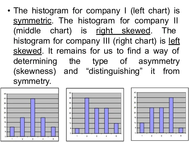 The histogram for company I (left chart) is symmetric. The