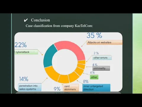 cyberattack Attacks on websites other errors penetration into sales systems