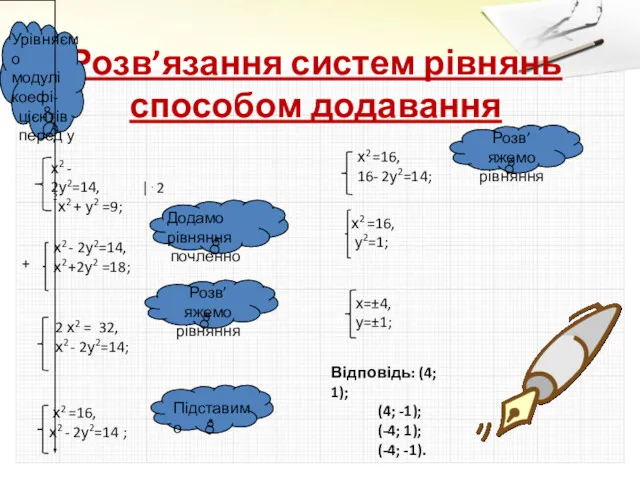 Розв’язання систем рівнянь способом додавання + Відповідь: (4; 1); (4; -1); (-4; 1); (-4; -1). |⋅2