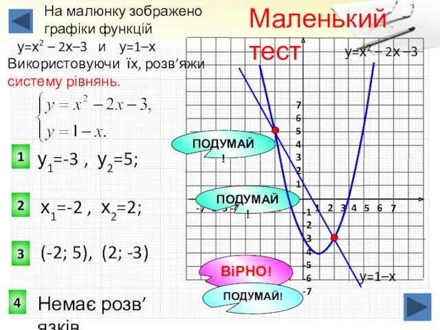 3 1 2 Маленький тест На малюнку зображено графіки функцій