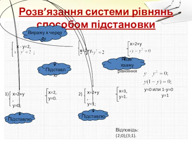 Розв’язання системи рівнянь способом підстановки Відповідь: (2;0);(3;1). у=0 или 1-у=0 у=1 1) 2)