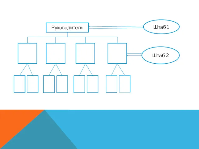 Штаб 1 Штаб 2 Руководитель