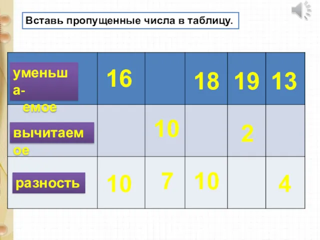 уменьша- емое вычитаемое разность 16 18 13 10 10 7