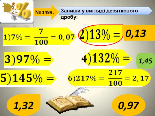 № 1499. Запиши у вигляді десяткового дробу: 0,13 0,97 1,32 1,45