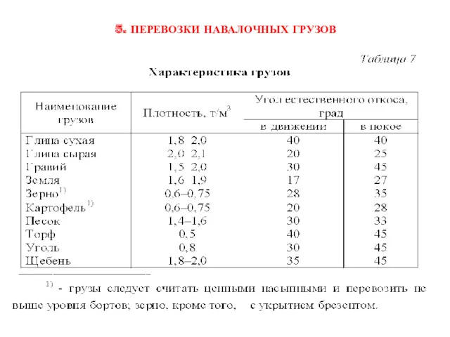 5. ПЕРЕВОЗКИ НАВАЛОЧНЫХ ГРУЗОВ