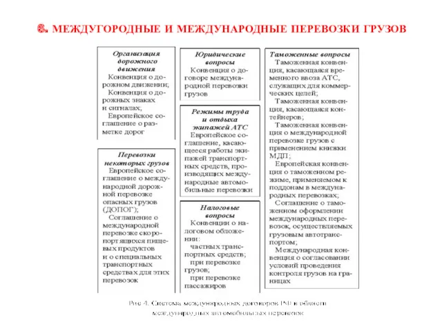 6. МЕЖДУГОРОДНЫЕ И МЕЖДУНАРОДНЫЕ ПЕРЕВОЗКИ ГРУЗОВ