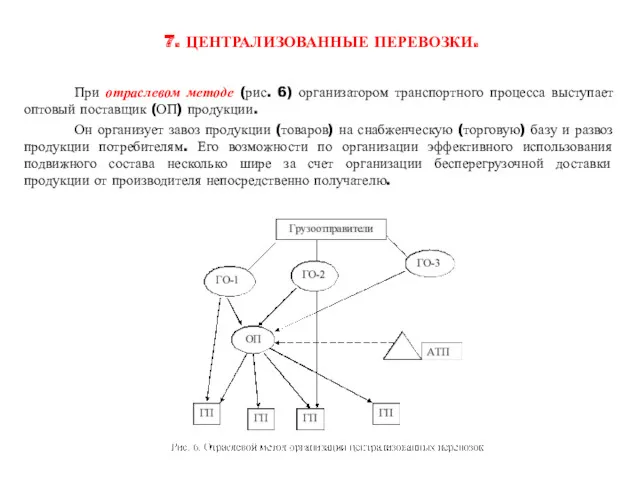 7. ЦЕНТРАЛИЗОВАННЫЕ ПЕРЕВОЗКИ. При отраслевом методе (рис. 6) организатором транспортного процесса выступает оптовый