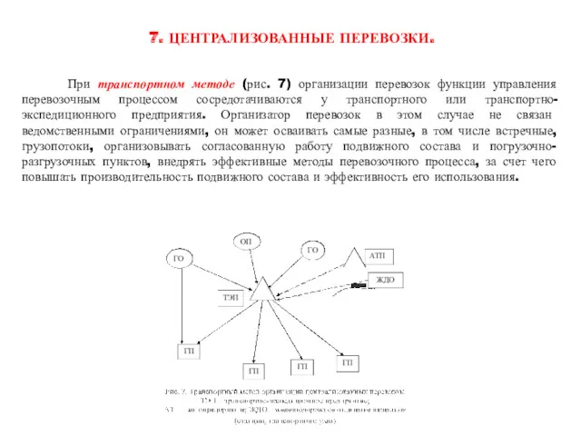 7. ЦЕНТРАЛИЗОВАННЫЕ ПЕРЕВОЗКИ. При транспортном методе (рис. 7) организации перевозок