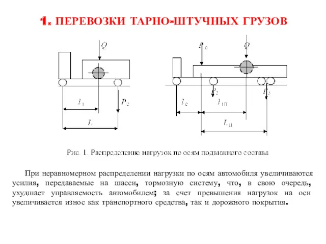 1. ПЕРЕВОЗКИ ТАРНО-ШТУЧНЫХ ГРУЗОВ При неравномерном распределении нагрузки по осям автомобиля увеличиваются усилия,