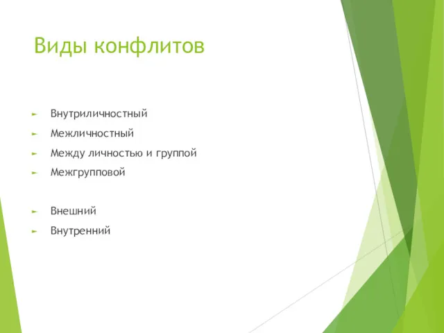 Виды конфлитов Внутриличностный Межличностный Между личностью и группой Межгрупповой Внешний Внутренний