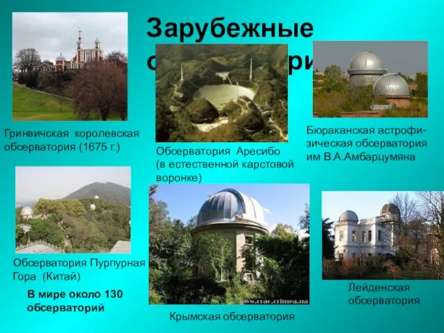 Зарубежные обсерватории Гринвичская королевская обсерватория (1675 г.) Обсерватория Аресибо (в