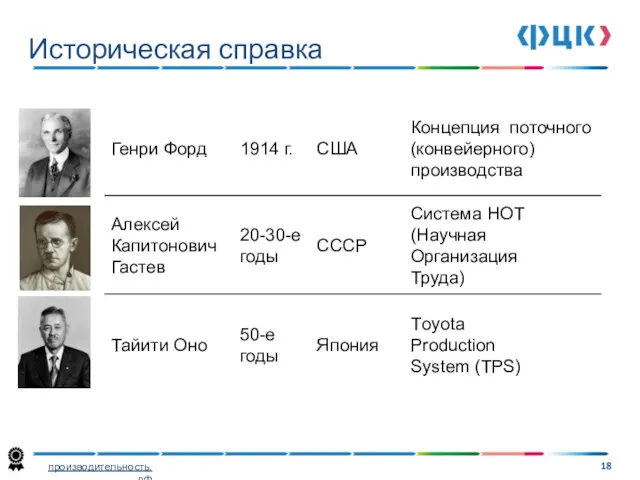 Историческая справка