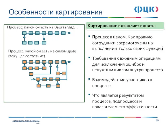 Особенности картирования Процесс, какой он есть на Ваш взгляд… Процесс,