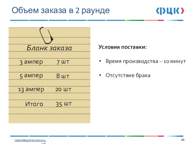 Объем заказа в 2 раунде Бланк заказа 3 ампер 5