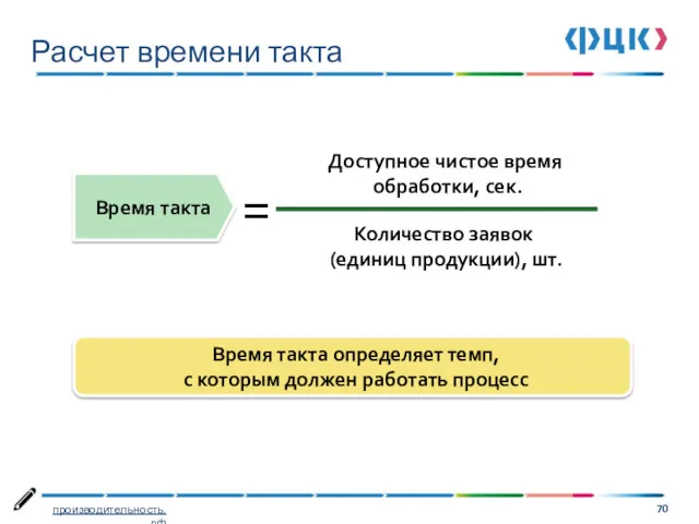 Расчет времени такта Доступное чистое время обработки, сек. Количество заявок