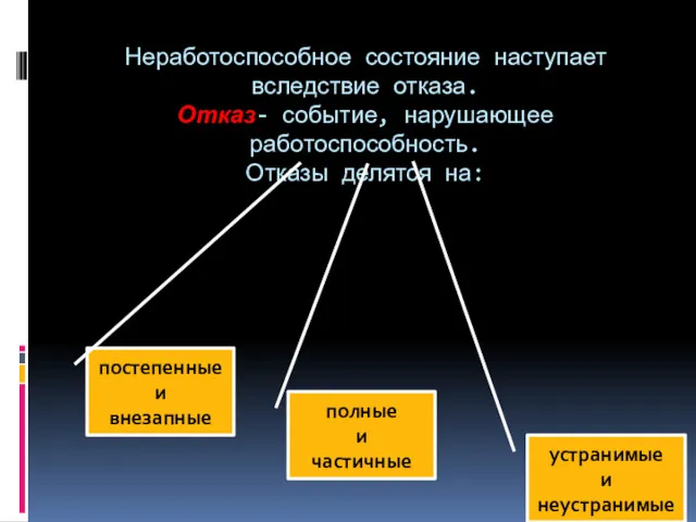 Неработоспособное состояние наступает вследствие отказа. Отказ- событие, нарушающее работоспособность. Отказы