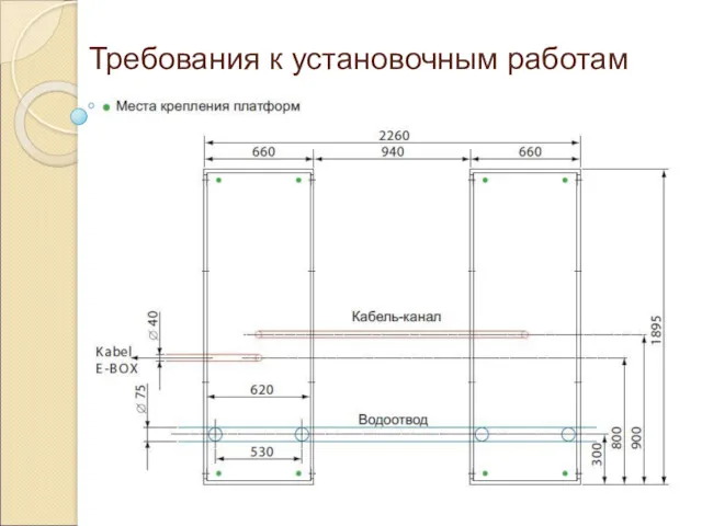 Требования к установочным работам