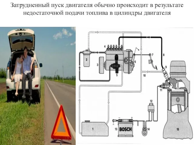 Затрудненный пуск двигателя обычно происходит в результате недостаточной подачи топлива в цилиндры двигателя