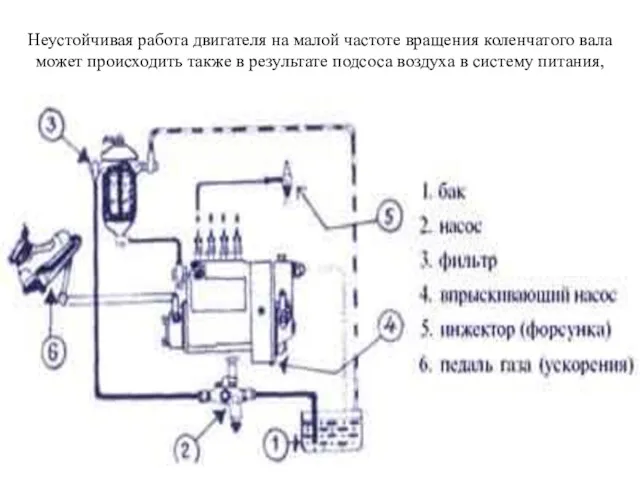 Неустойчивая работа двигателя на малой частоте вращения коленчатого вала может