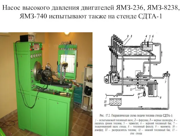 Насос высокого давления двигателей ЯМЗ-236, ЯМЗ-8238, ЯМЗ-740 испытывают также на стенде СДТА-1