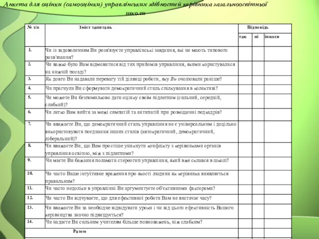 Анкета для оцінки (самооцінки) управлінських здібностей керівника загальноосвітньої школи