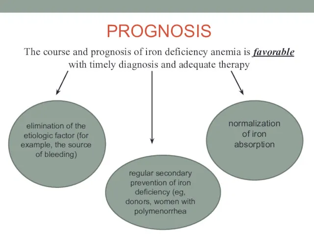 PROGNOSIS The course and prognosis of iron deficiency anemia is