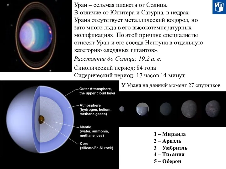 Уран – седьмая планета от Солнца. В отличие от Юпитера