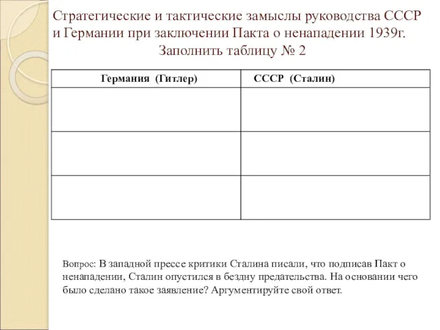 Стратегические и тактические замыслы руководства СССР и Германии при заключении